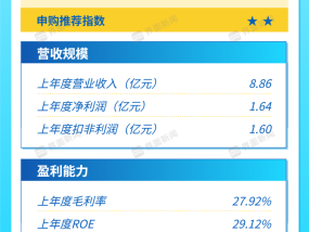 打新早报 | 电子树脂一梯队上市，同宇新材值得申购么？