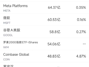 7月14日美股成交额前20：DBS分析师上调英伟达目标价至180美元