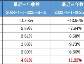 户均持有11.8万份，投资者“爱得深沉”，这只11年纯债基金正在开放期