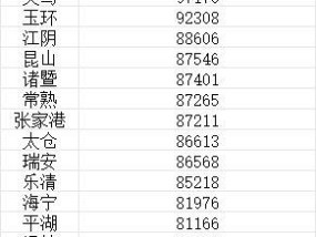 中国县域城镇居民人均收入十强出炉：义乌第一，玉环第二