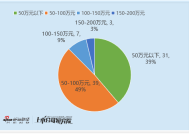 社会服务行业董秘观察：卖方首席转型董秘 前德邦传媒首席马笑加入力盛体育 前国联机械首席张旭加入信测标准